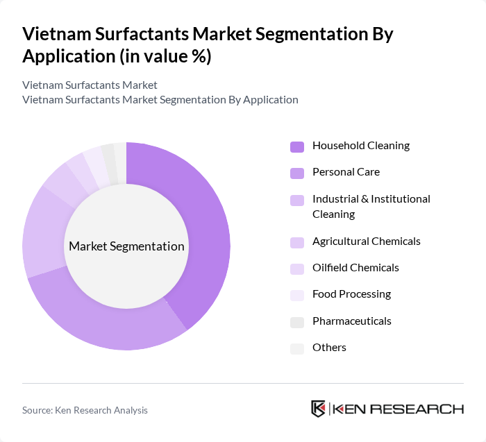 Vietnam Surfactants Market segmentation by Application. Vietnam Surfactants Market segmentation by Application.