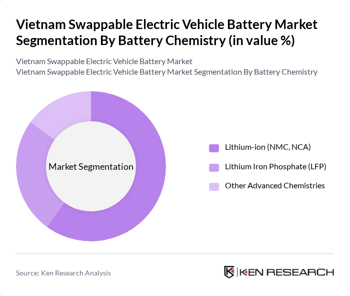 Vietnam Swappable Electric Vehicle Battery Market segmentation by Battery Chemistry.