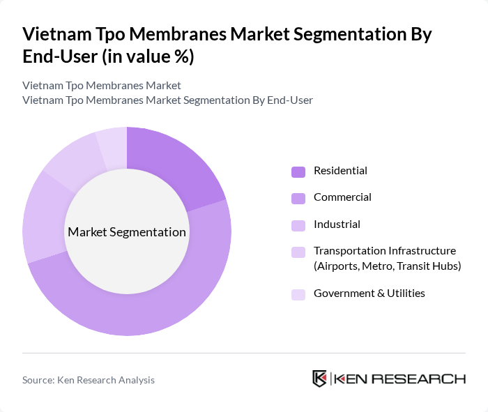 Vietnam Tpo Membranes Market segmentation by End-User.