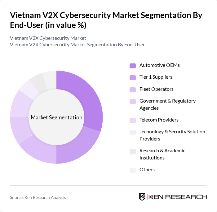 Vietnam V2X Cybersecurity Market segmentation by End-User.