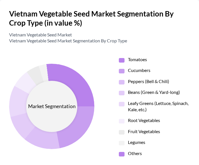 Vietnam Vegetable Seed Market segmentation by Crop Type.