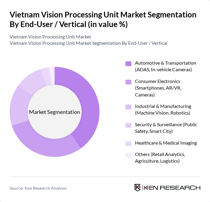Vietnam Vision Processing Unit Market segmentation by End-User / Vertical.