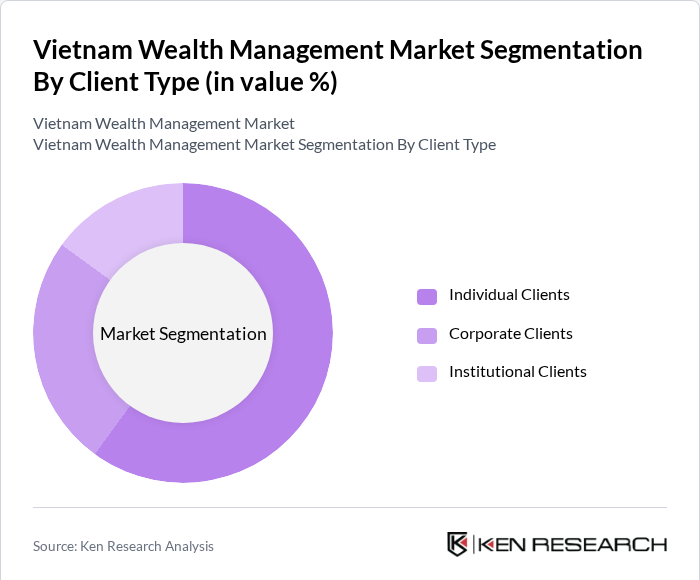 Segmentation Infographic 2